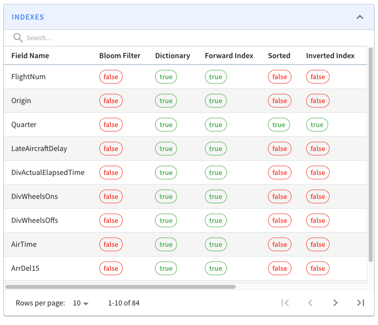 Segment grid that lists columns/field names against the indexes defined on those fields